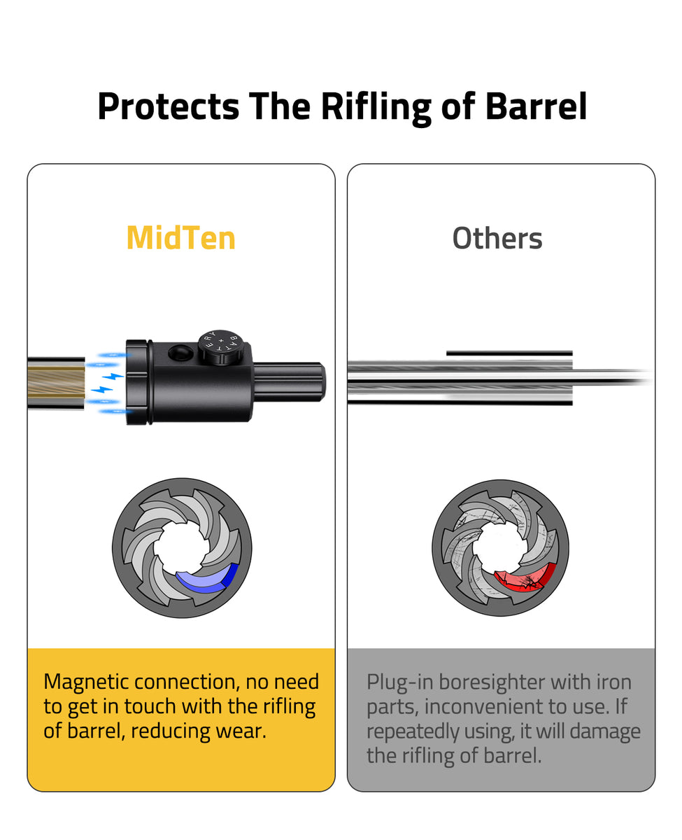 MidTen Bore Sight Red or Green Laser Bore Sight Kit