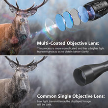 Load image into Gallery viewer, MidTen 4-12x50 AO 3-in-1 Illuminated Rifle Scope Combo Optics - Green Laser
