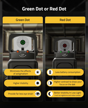 Load image into Gallery viewer, MidTen 32MOA Circle Red/Green Dot Sight – green dot or red dot
