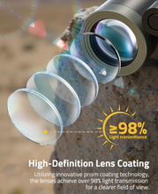 Load image into Gallery viewer, MidTen generation MidTen magnifier with utilizing innovative prism coating technology

