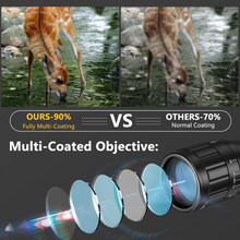 Load image into Gallery viewer, MidTen Hunting Rifle Scope 6-24x50 AOE Red and Green Illuminated Gun Scope with Free Mount
